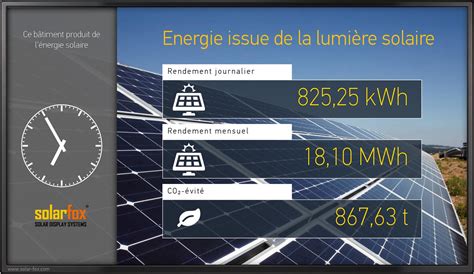 affichage photovoltaïque|Suivi de Production et Monitoring Solaire .